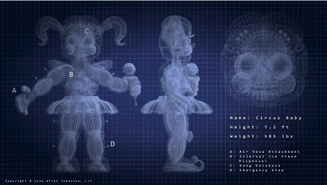 schemat przedstawiający Funtime animatroniki